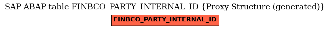 E-R Diagram for table FINBCO_PARTY_INTERNAL_ID (Proxy Structure (generated))