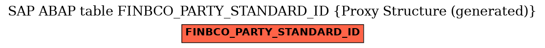 E-R Diagram for table FINBCO_PARTY_STANDARD_ID (Proxy Structure (generated))