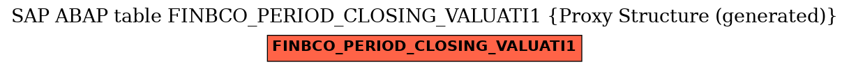 E-R Diagram for table FINBCO_PERIOD_CLOSING_VALUATI1 (Proxy Structure (generated))