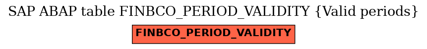 E-R Diagram for table FINBCO_PERIOD_VALIDITY (Valid periods)