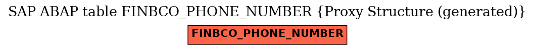 E-R Diagram for table FINBCO_PHONE_NUMBER (Proxy Structure (generated))