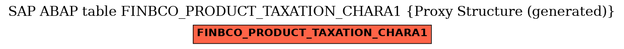 E-R Diagram for table FINBCO_PRODUCT_TAXATION_CHARA1 (Proxy Structure (generated))