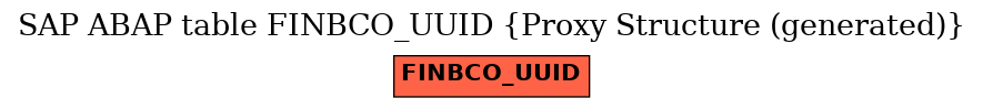 E-R Diagram for table FINBCO_UUID (Proxy Structure (generated))