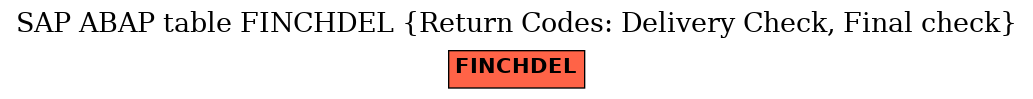 E-R Diagram for table FINCHDEL (Return Codes: Delivery Check, Final check)