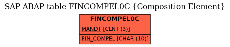 E-R Diagram for table FINCOMPEL0C (Composition Element)