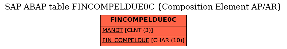 E-R Diagram for table FINCOMPELDUE0C (Composition Element AP/AR)