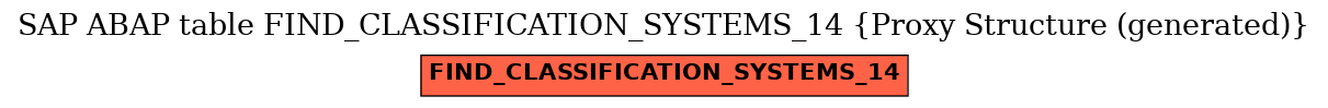 E-R Diagram for table FIND_CLASSIFICATION_SYSTEMS_14 (Proxy Structure (generated))