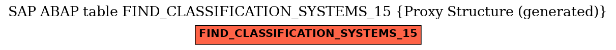 E-R Diagram for table FIND_CLASSIFICATION_SYSTEMS_15 (Proxy Structure (generated))