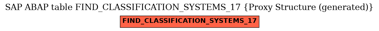 E-R Diagram for table FIND_CLASSIFICATION_SYSTEMS_17 (Proxy Structure (generated))