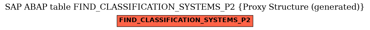 E-R Diagram for table FIND_CLASSIFICATION_SYSTEMS_P2 (Proxy Structure (generated))