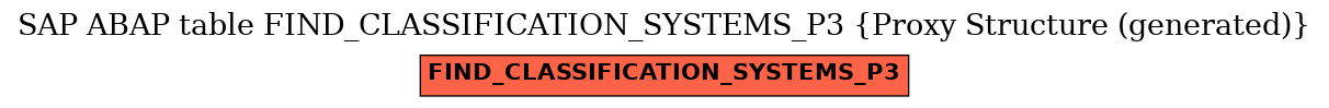 E-R Diagram for table FIND_CLASSIFICATION_SYSTEMS_P3 (Proxy Structure (generated))