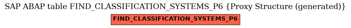 E-R Diagram for table FIND_CLASSIFICATION_SYSTEMS_P6 (Proxy Structure (generated))