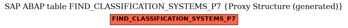 E-R Diagram for table FIND_CLASSIFICATION_SYSTEMS_P7 (Proxy Structure (generated))