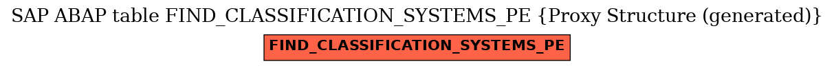 E-R Diagram for table FIND_CLASSIFICATION_SYSTEMS_PE (Proxy Structure (generated))
