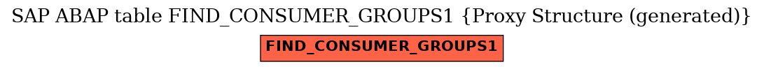 E-R Diagram for table FIND_CONSUMER_GROUPS1 (Proxy Structure (generated))