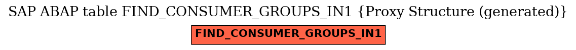 E-R Diagram for table FIND_CONSUMER_GROUPS_IN1 (Proxy Structure (generated))