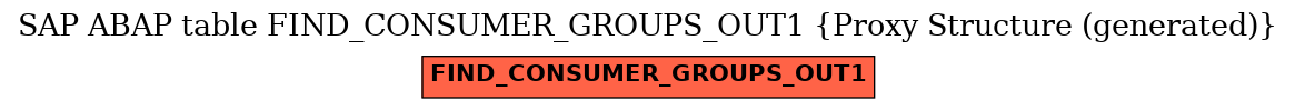 E-R Diagram for table FIND_CONSUMER_GROUPS_OUT1 (Proxy Structure (generated))