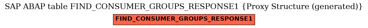E-R Diagram for table FIND_CONSUMER_GROUPS_RESPONSE1 (Proxy Structure (generated))