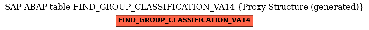 E-R Diagram for table FIND_GROUP_CLASSIFICATION_VA14 (Proxy Structure (generated))