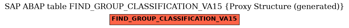 E-R Diagram for table FIND_GROUP_CLASSIFICATION_VA15 (Proxy Structure (generated))