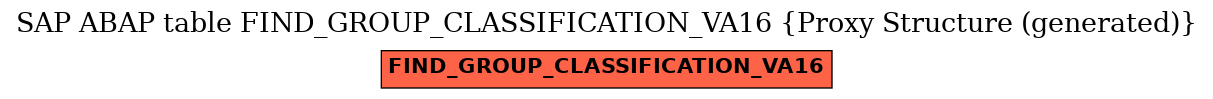 E-R Diagram for table FIND_GROUP_CLASSIFICATION_VA16 (Proxy Structure (generated))