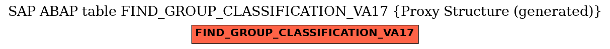 E-R Diagram for table FIND_GROUP_CLASSIFICATION_VA17 (Proxy Structure (generated))
