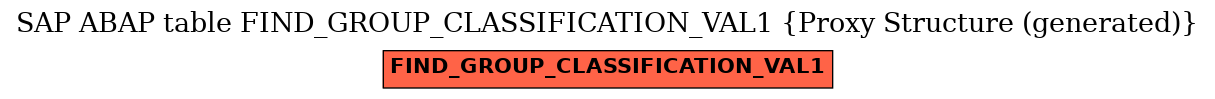 E-R Diagram for table FIND_GROUP_CLASSIFICATION_VAL1 (Proxy Structure (generated))