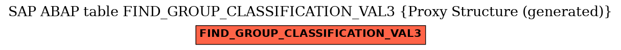 E-R Diagram for table FIND_GROUP_CLASSIFICATION_VAL3 (Proxy Structure (generated))