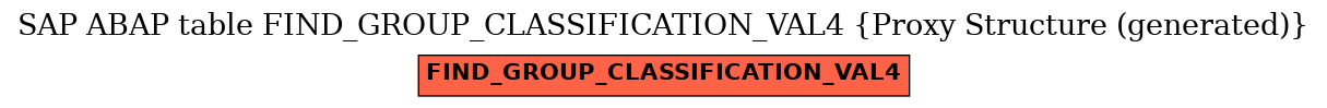 E-R Diagram for table FIND_GROUP_CLASSIFICATION_VAL4 (Proxy Structure (generated))