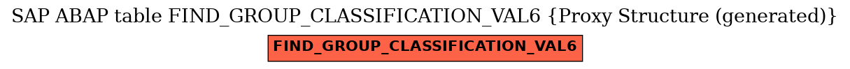 E-R Diagram for table FIND_GROUP_CLASSIFICATION_VAL6 (Proxy Structure (generated))
