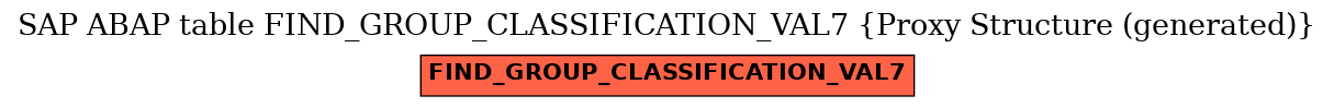 E-R Diagram for table FIND_GROUP_CLASSIFICATION_VAL7 (Proxy Structure (generated))