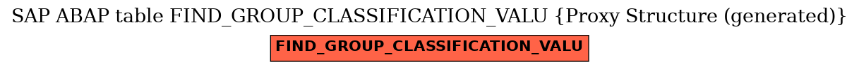 E-R Diagram for table FIND_GROUP_CLASSIFICATION_VALU (Proxy Structure (generated))