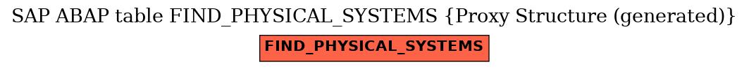 E-R Diagram for table FIND_PHYSICAL_SYSTEMS (Proxy Structure (generated))
