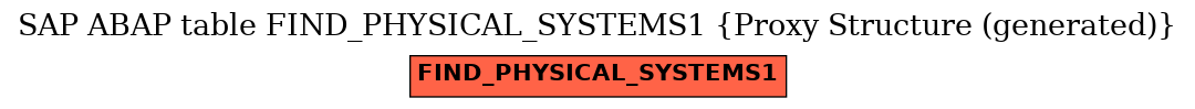 E-R Diagram for table FIND_PHYSICAL_SYSTEMS1 (Proxy Structure (generated))