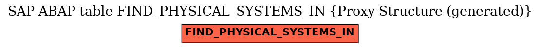 E-R Diagram for table FIND_PHYSICAL_SYSTEMS_IN (Proxy Structure (generated))