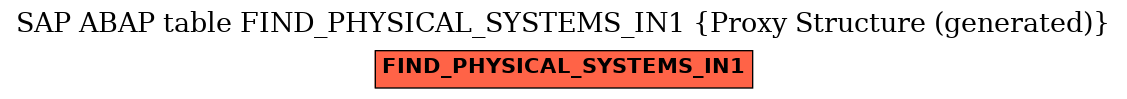 E-R Diagram for table FIND_PHYSICAL_SYSTEMS_IN1 (Proxy Structure (generated))