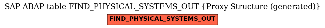E-R Diagram for table FIND_PHYSICAL_SYSTEMS_OUT (Proxy Structure (generated))