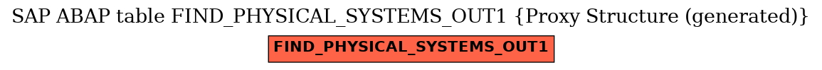E-R Diagram for table FIND_PHYSICAL_SYSTEMS_OUT1 (Proxy Structure (generated))