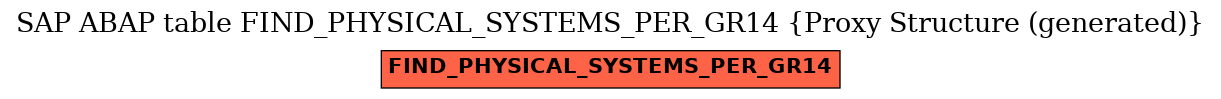 E-R Diagram for table FIND_PHYSICAL_SYSTEMS_PER_GR14 (Proxy Structure (generated))