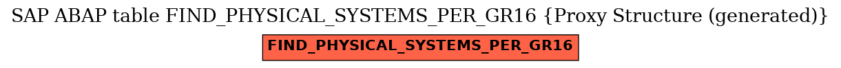 E-R Diagram for table FIND_PHYSICAL_SYSTEMS_PER_GR16 (Proxy Structure (generated))