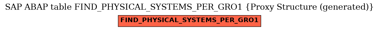 E-R Diagram for table FIND_PHYSICAL_SYSTEMS_PER_GRO1 (Proxy Structure (generated))