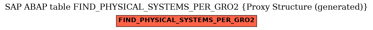 E-R Diagram for table FIND_PHYSICAL_SYSTEMS_PER_GRO2 (Proxy Structure (generated))