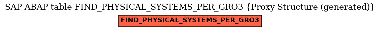 E-R Diagram for table FIND_PHYSICAL_SYSTEMS_PER_GRO3 (Proxy Structure (generated))