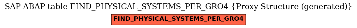 E-R Diagram for table FIND_PHYSICAL_SYSTEMS_PER_GRO4 (Proxy Structure (generated))