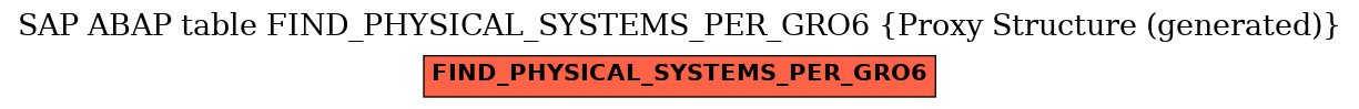 E-R Diagram for table FIND_PHYSICAL_SYSTEMS_PER_GRO6 (Proxy Structure (generated))