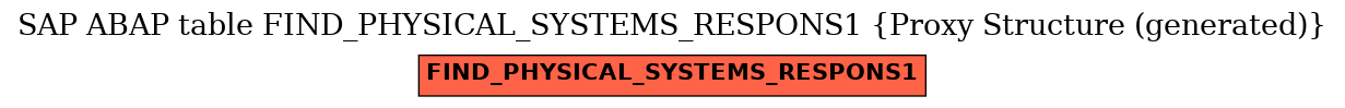 E-R Diagram for table FIND_PHYSICAL_SYSTEMS_RESPONS1 (Proxy Structure (generated))