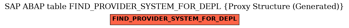 E-R Diagram for table FIND_PROVIDER_SYSTEM_FOR_DEPL (Proxy Structure (Generated))