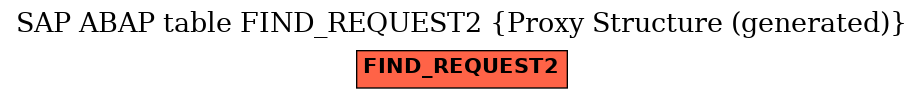 E-R Diagram for table FIND_REQUEST2 (Proxy Structure (generated))