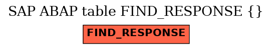 E-R Diagram for table FIND_RESPONSE ( )