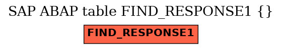 E-R Diagram for table FIND_RESPONSE1 ( )